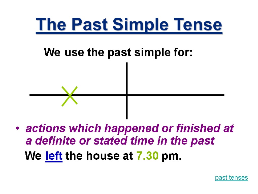 The Past Simple Tense We use the past simple for: actions which happened or